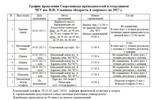 sorevnov